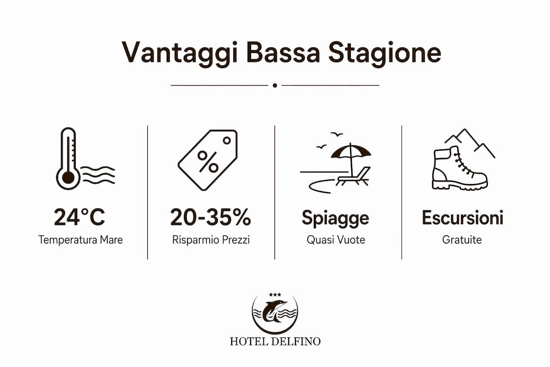 Infografica: scopri tutti i vantaggi di visitare l’Isola d’Elba in bassa stagione