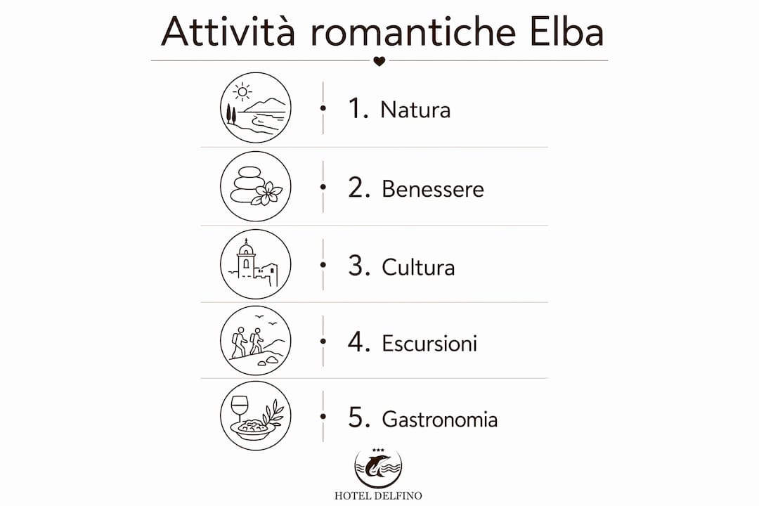 Infografica che raccoglie le principali attività romantiche da vivere all’Isola d’Elba