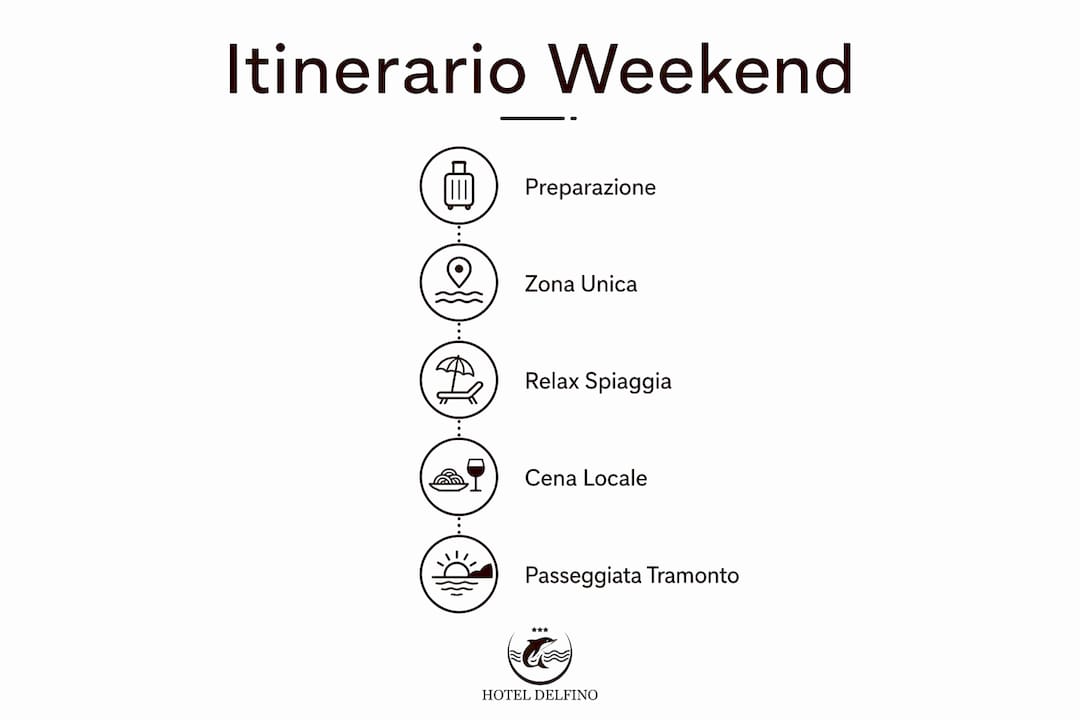 Infografica: scopri i momenti imperdibili di un viaggio romantico all’Isola d’Elba, tappa dopo tappa