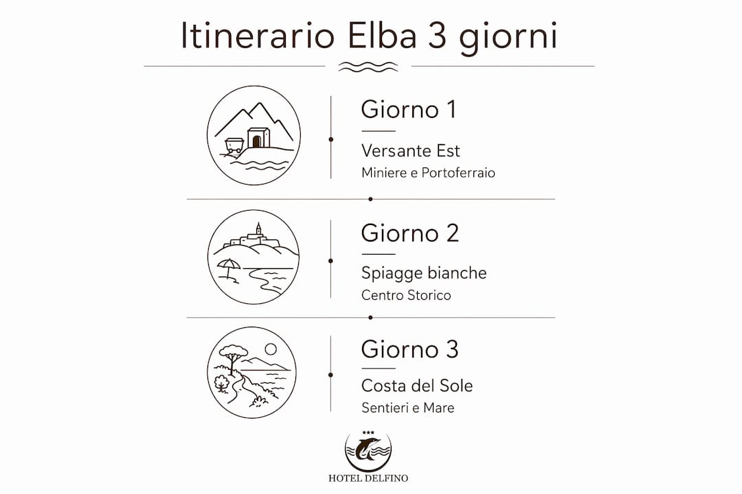 Scopri l’Isola d’Elba: guida visuale per un tour di 3 giorni