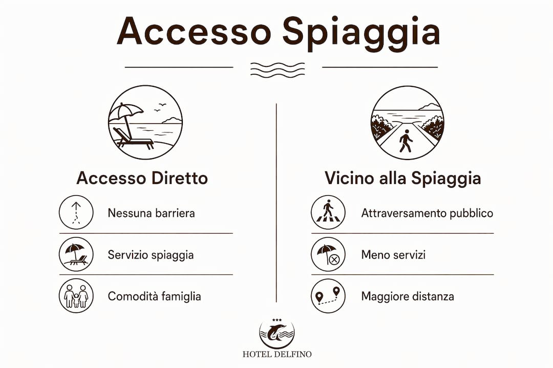 Infografica: differenze tra accesso diretto alla spiaggia e prossimità al mare