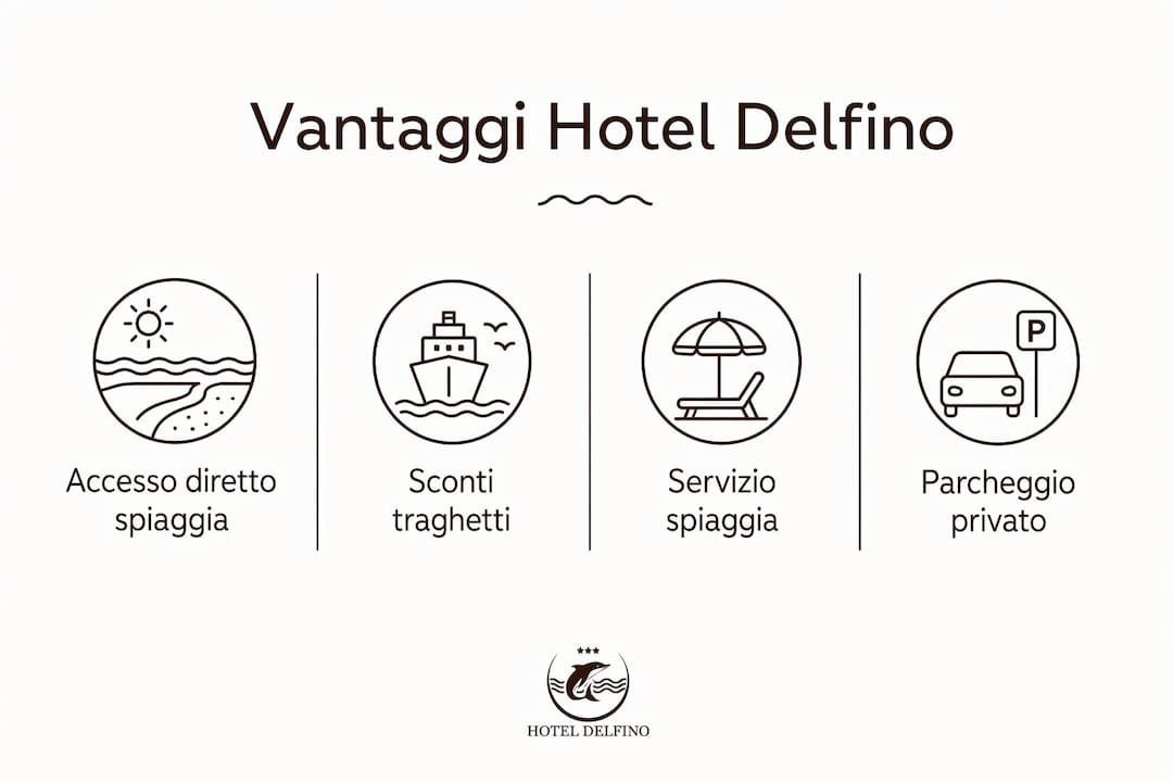 Infografica: scopri i principali punti di forza dell’Hotel Delfino